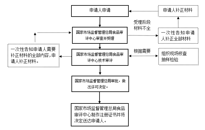 澳门彩资料官方网站www