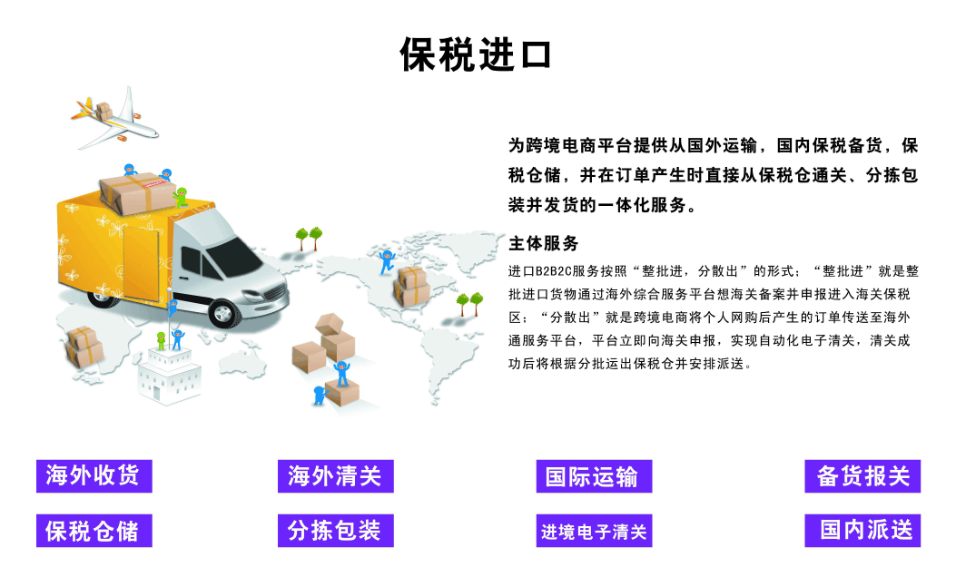 保税进口