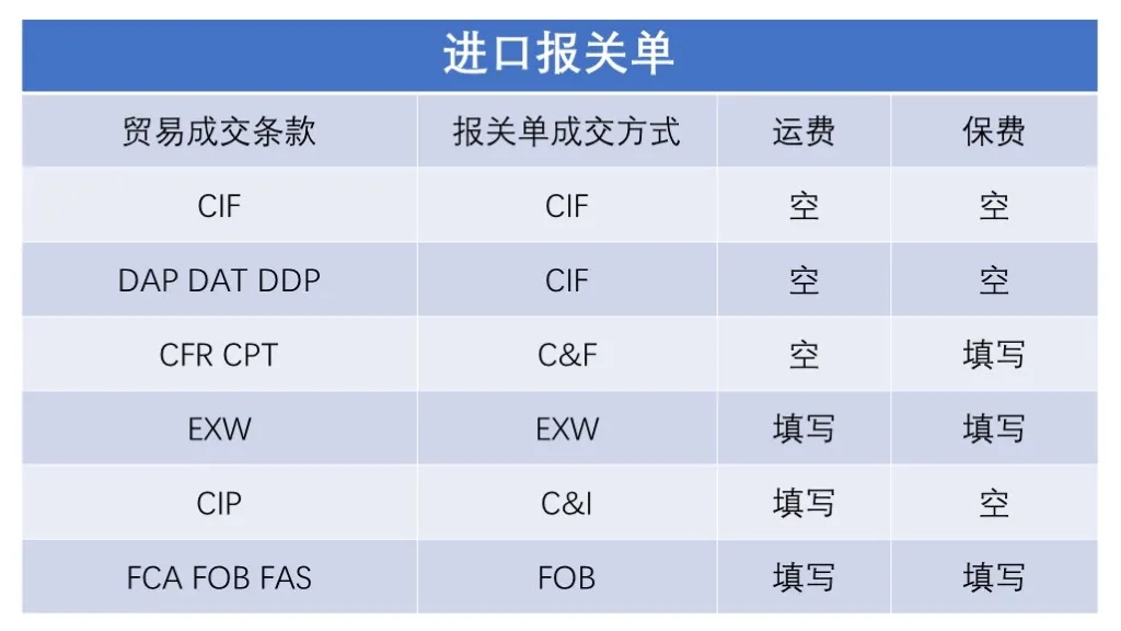 货物监管通关.jpg