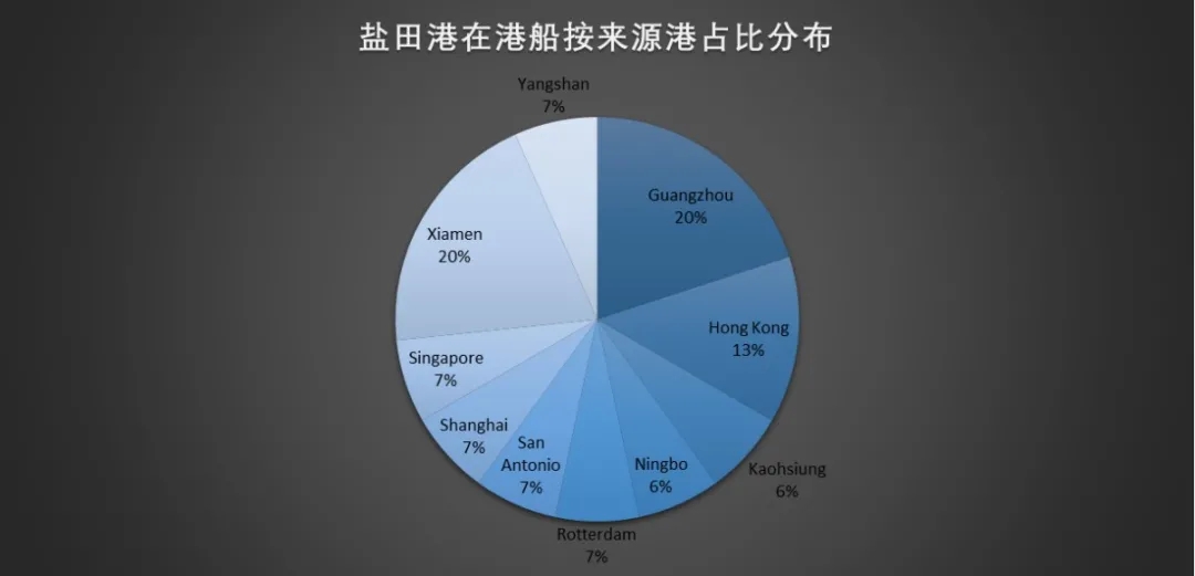 盐田港操作.jpg