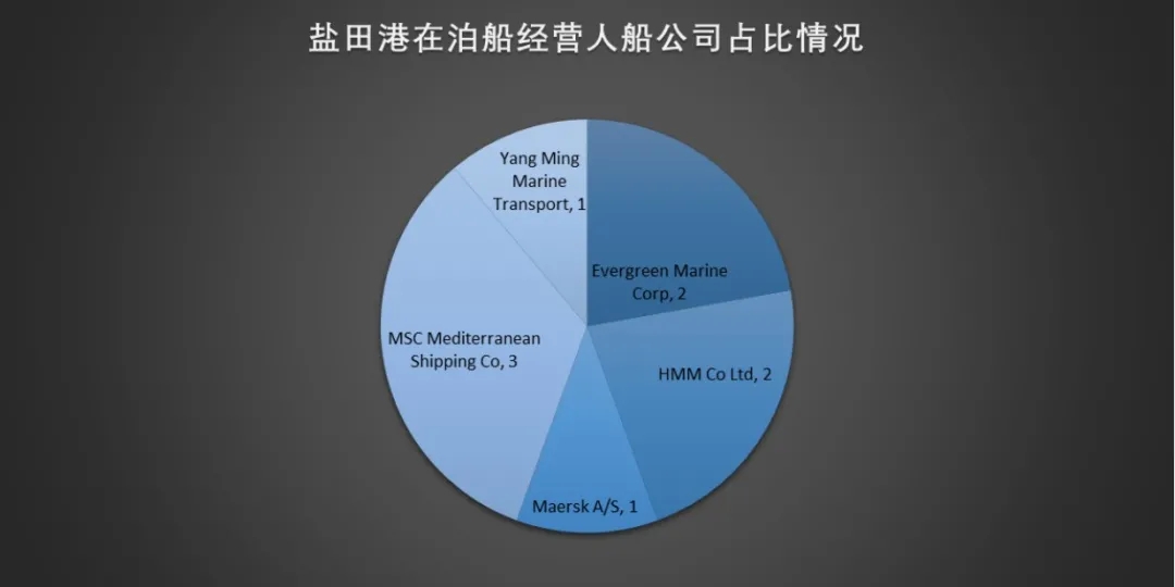 盐田港操作.jpg