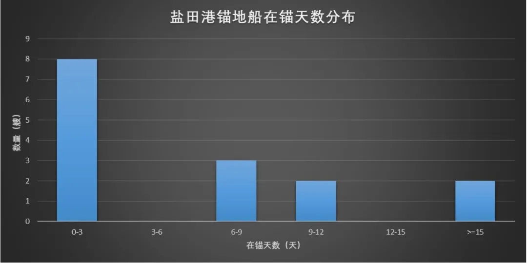 盐田港操作.jpg