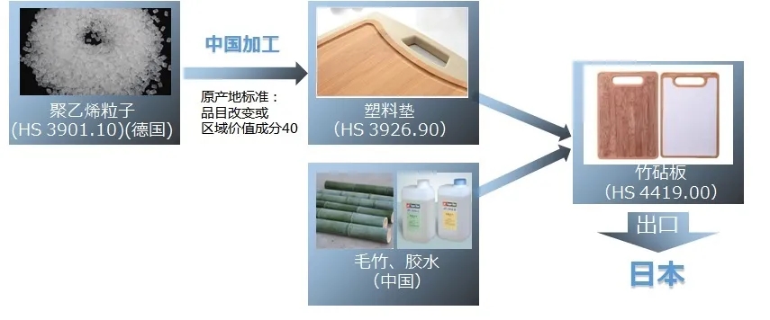 RCEP货物享惠“三步曲”.jpg