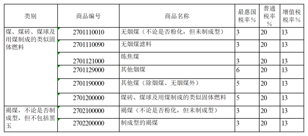 关税征管.png