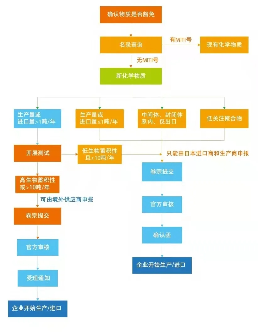 化学品技术性贸易.jpg