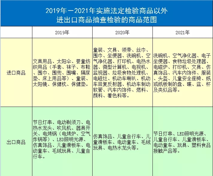 非法检进出口商品抽查检验.jpg