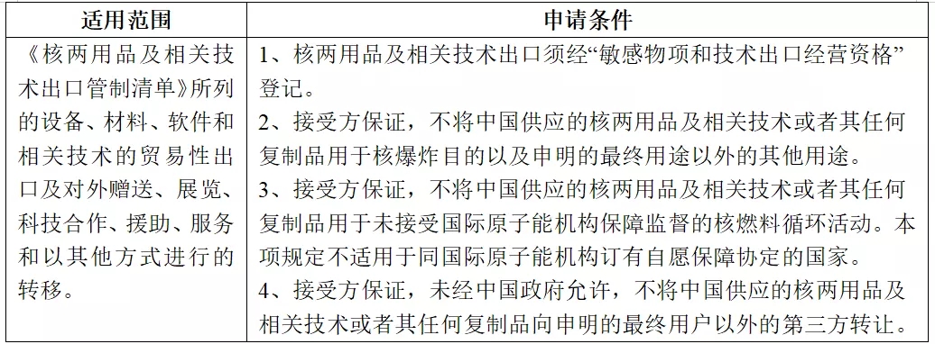 贸易管制.jpg