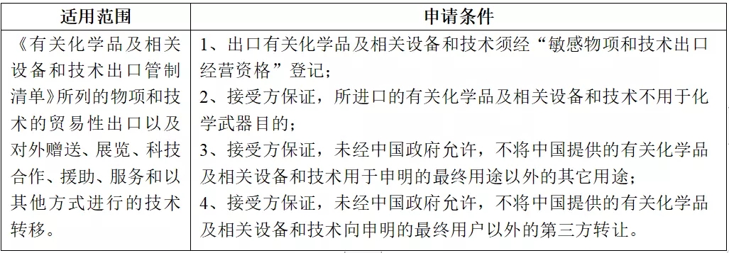 贸易管制.jpg