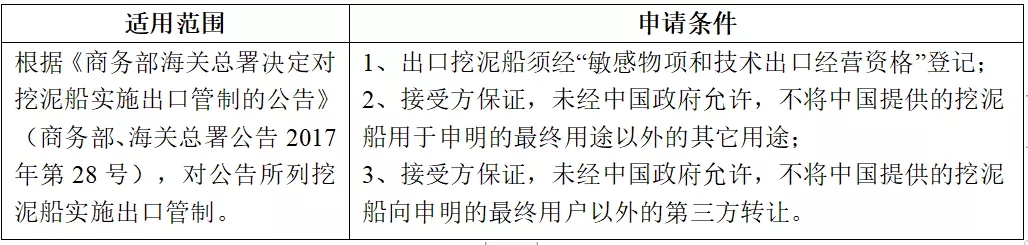 贸易管制.jpg