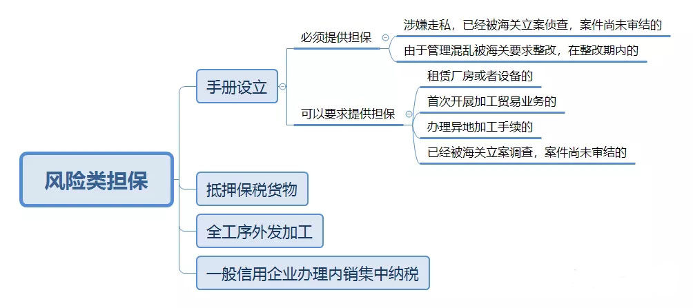加工贸易.jpg