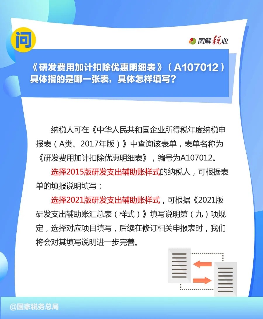 申报享受研发费用.jpg