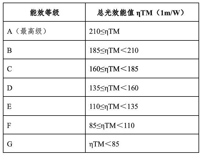 新旧法规.jpg