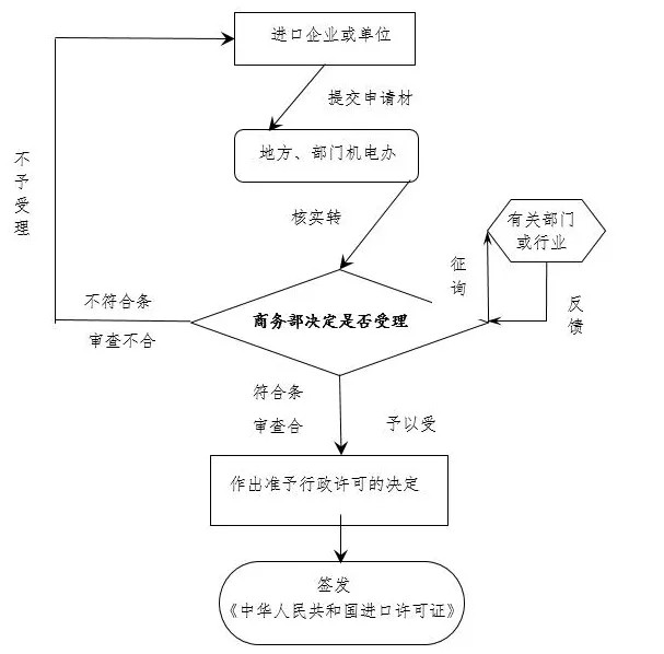 贸易管制.jpg