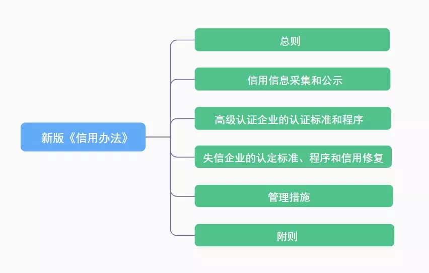 信用办法.jpg