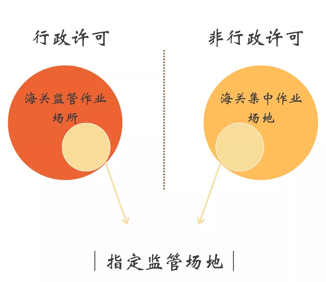 海关监管a.jpg