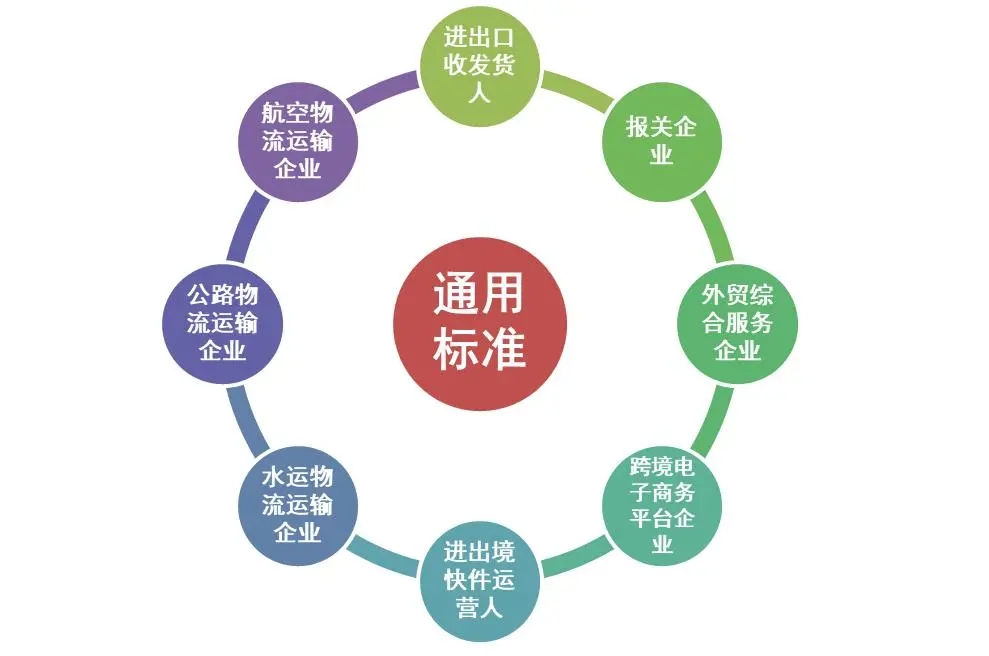 AEO认证.jpg